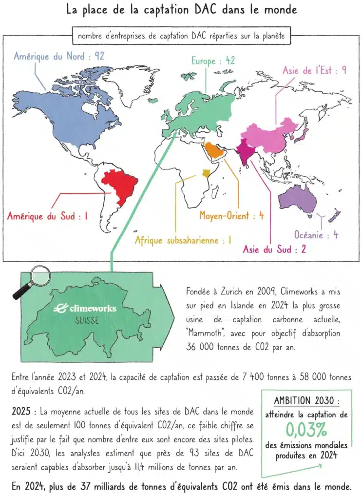Carte représentant la place de la captation DAC dans le monde